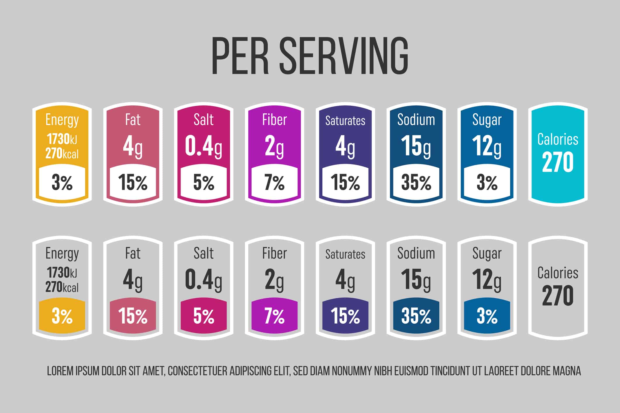 ILSI's work with Nutrition Labeling and Claims ILSI's work with Nutrition Labeling and Claims