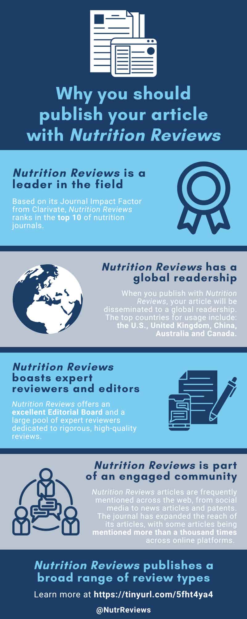 Why Publish - NR