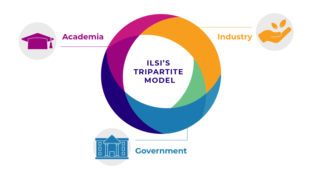 ILSI_Tripartite_Model